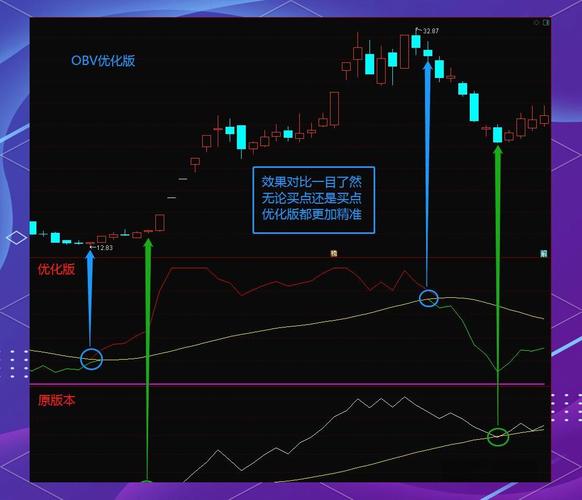 资金趋势共振选股_OBVRSI双指标战法_炒股技术分类