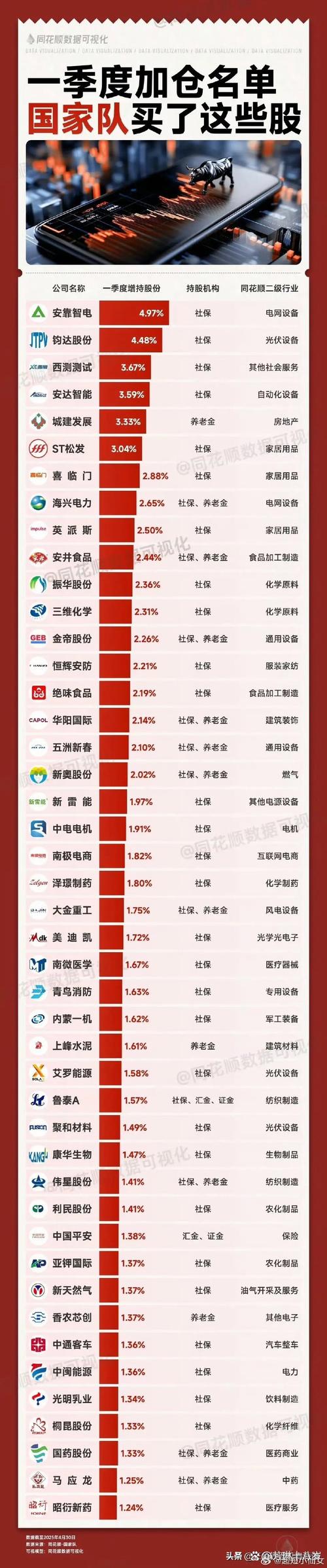流通股是什么？十大股东影响分析，中国股市特有概念全解析