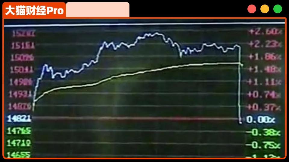 327国债事件回顾：中国证券史上最黑暗的一天，30年前究竟发