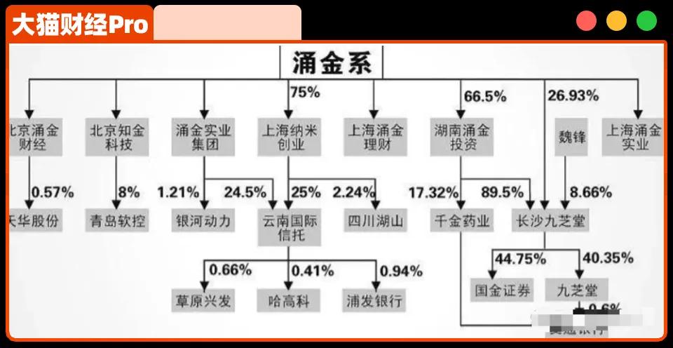 327国债事件_327国债期货事件整理回顾_万国证券管金生