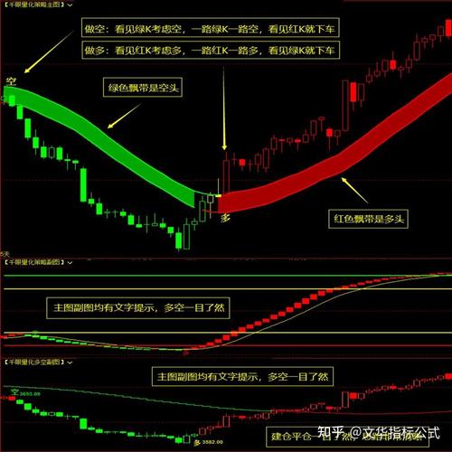 博易大师指标编写指南：零基础入门，轻松掌握期货交易核心技术