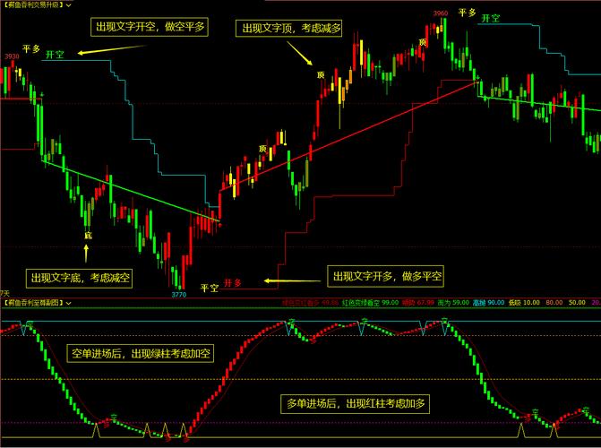 博易大师指标编写教程_软件操作_南证期货_南证期货博易大师软件下载_博易大师指标编写教程
