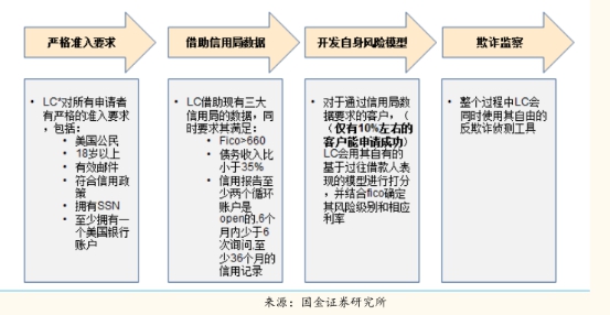 互联网金融规范元年开启！三类网贷平台迎洗牌，一站式理财或成赢