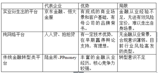 网贷行业分水岭_中国互联网金融协会挂牌_赢家理财官网