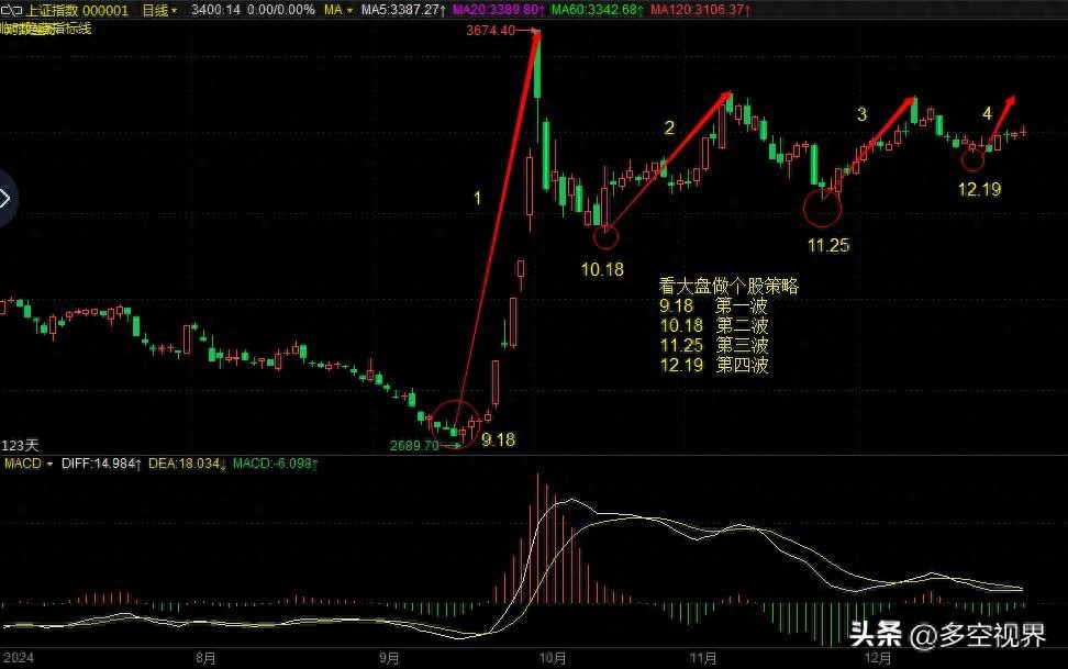 看大盘做个股：3大买点节奏解析，如何把握板块热点与个股行情？