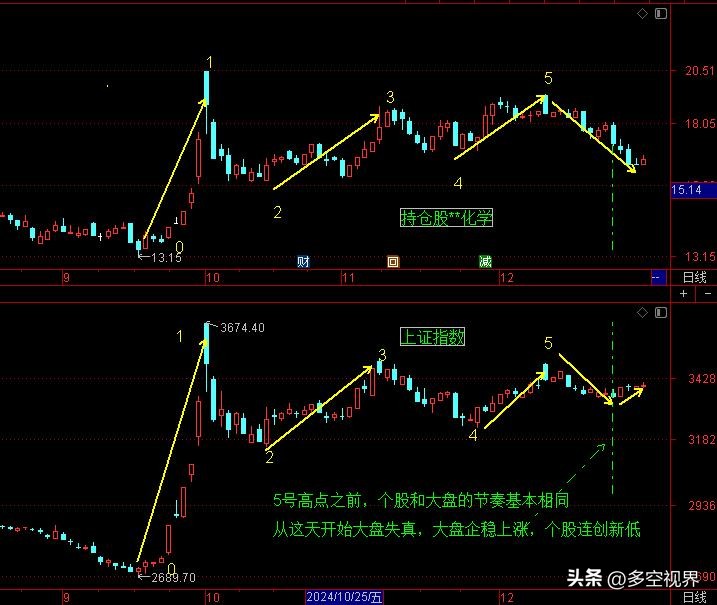 板块热点个股分析_股票多空策略是什么意思_看大盘做个股