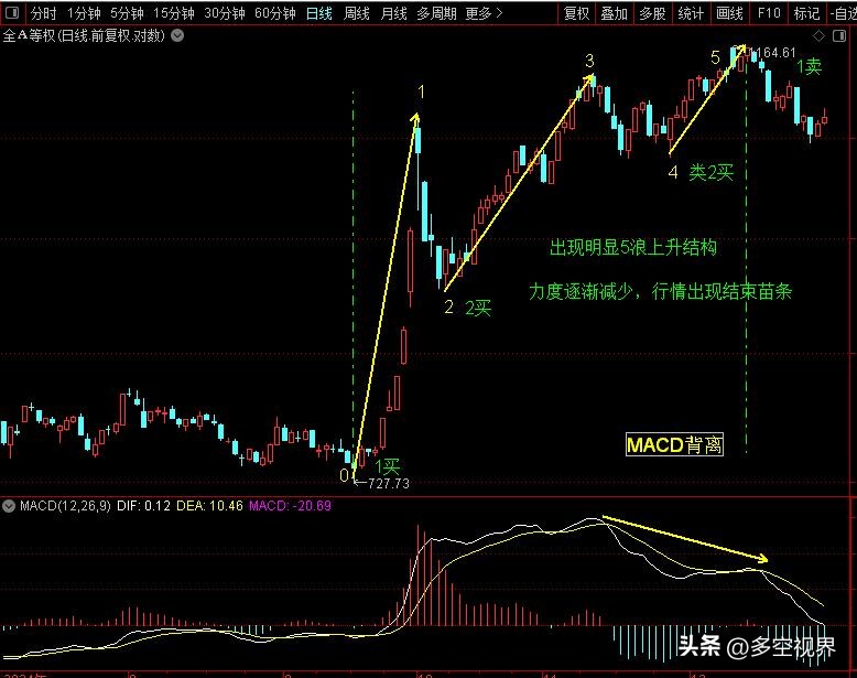 看大盘做个股_股票多空策略是什么意思_板块热点个股分析