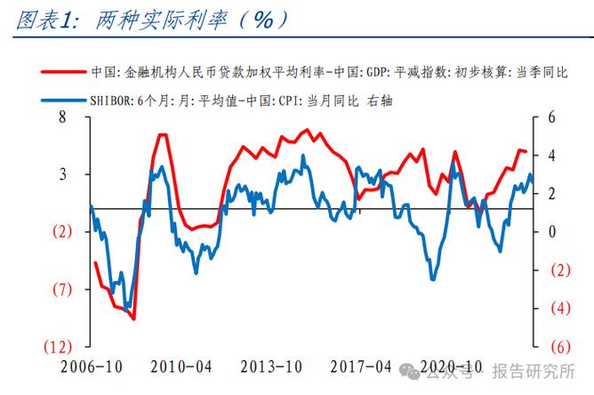 中国人民银行利率如何影响经济？回顾利率变化，洞察政策轨迹与未