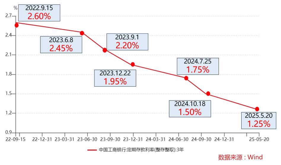利率变化对企业融资成本的影响_中国人民银行往年利率_利率调整对经济影响