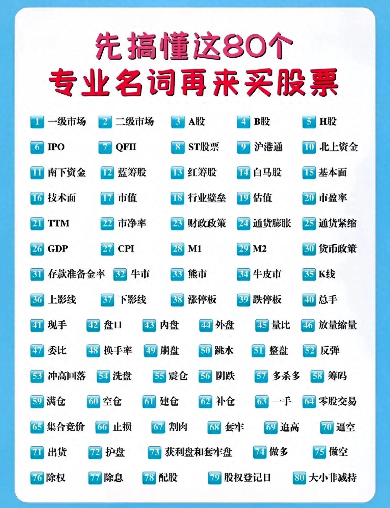 炒股入门必看：80个A股核心名词解析，从小白到达人的进阶指南