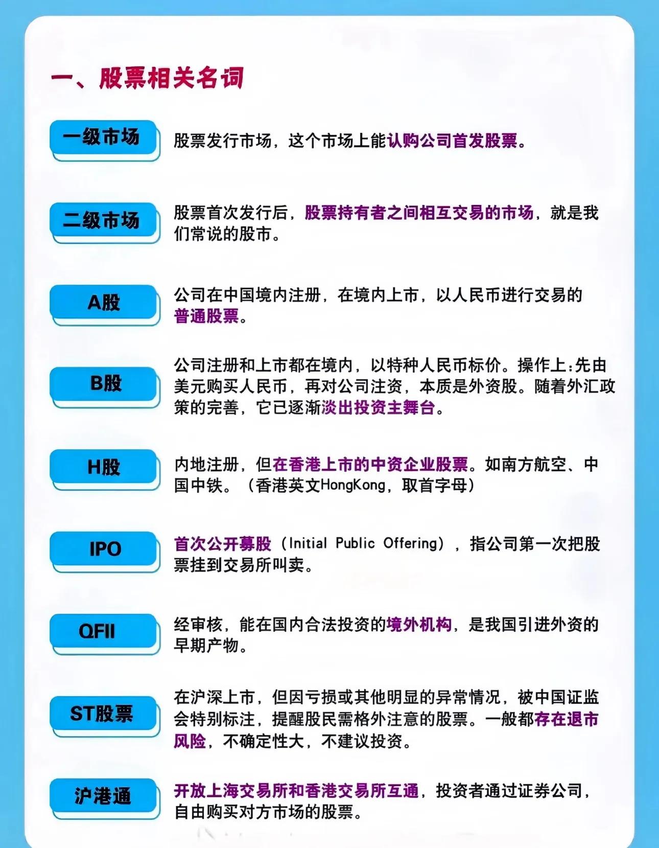 A股核心专业名词_炒股技术分类_股市小白术语扫盲