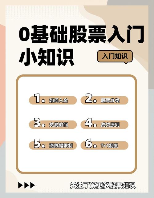 炒股技术分类_股市小白术语扫盲_A股核心专业名词