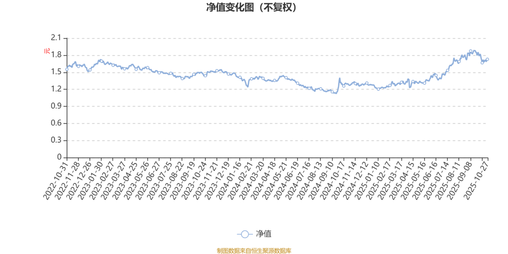 天弘标普500C基金概况与表现_天弘基金净值查询今日_天弘标普500C基金最新净值
