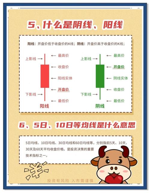 炒股入门概念_小白必知股票基础知识_炒股技术分类