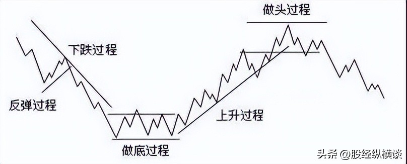 现在股票是牛市还是熊市_炒股修行_炒股纪律