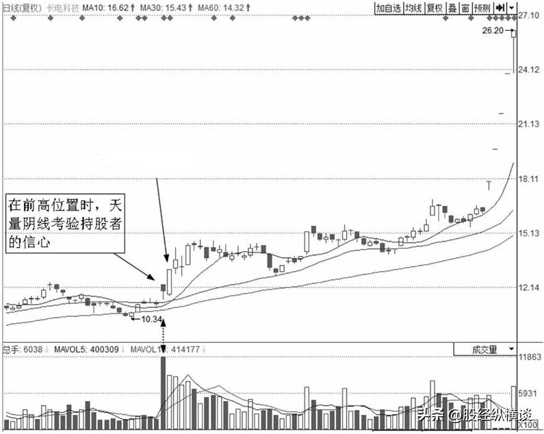 现在股票是牛市还是熊市_炒股修行_炒股纪律