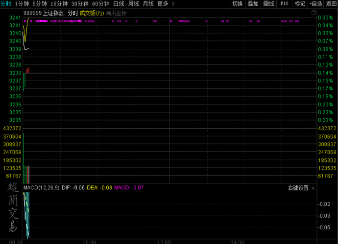 科创板股票投资策略_科技创新主题基金投资策略_智能装备高转送股票有哪些