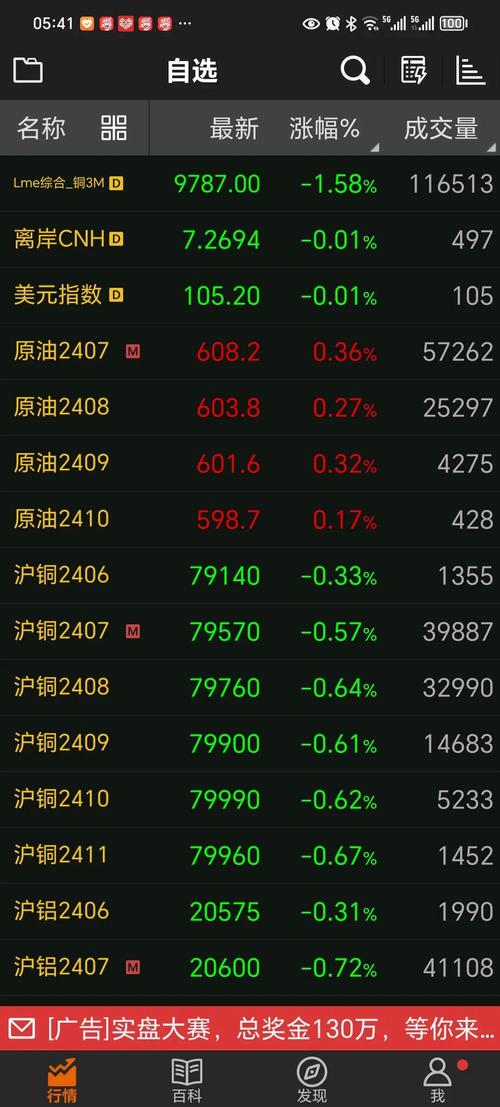 铜价走势分析技巧_伦敦期货铜价波动因素_今天伦敦期货铜价格