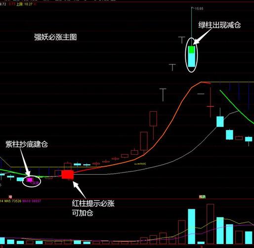 神秘捉妖线公式_妖股起拉提示副图指标_主升浪选股公式