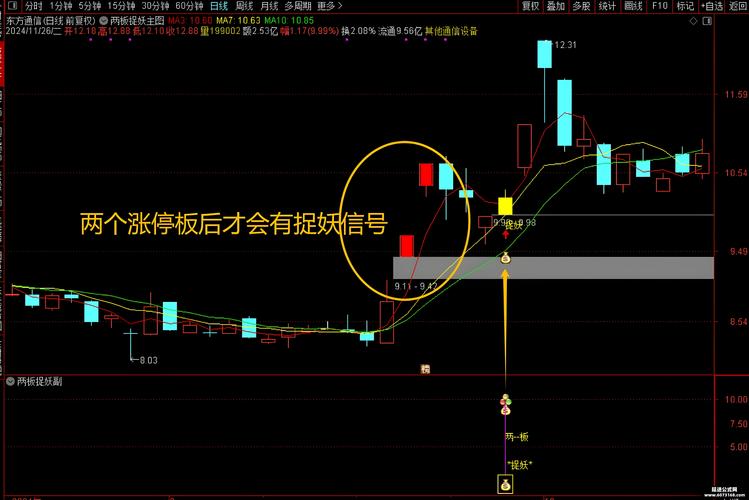 妖股起拉提示副图指标_神秘捉妖线公式_主升浪选股公式