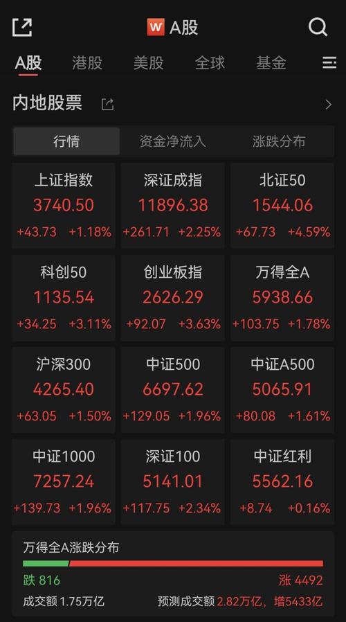 A股市场轮动行情_沪指创10年新高_妖股起拉提示副图指标