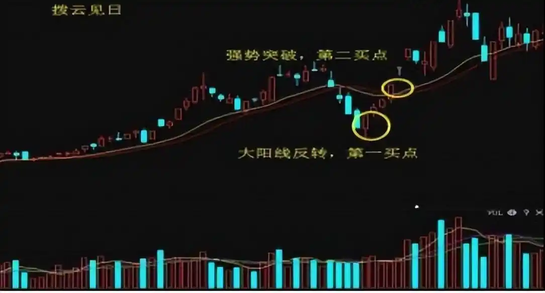 巴菲特投资思维盈利模式_股票交易经验积累_新股民看盘实践技法