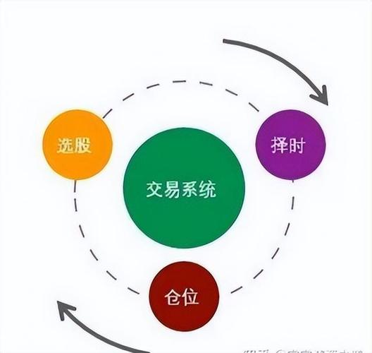 新股民看盘实践技法_巴菲特投资思维盈利模式_股票交易经验积累