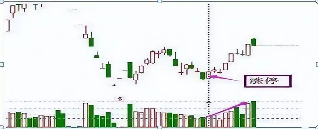 巴菲特投资思维盈利模式_新股民看盘实践技法_股票交易经验积累