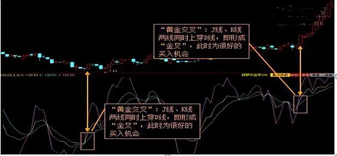 巴菲特投资思维盈利模式_新股民看盘实践技法_股票交易经验积累