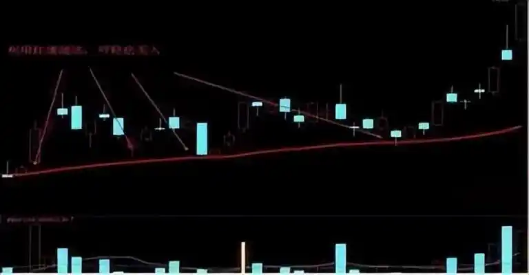 巴菲特投资思维盈利模式_股票交易经验积累_新股民看盘实践技法