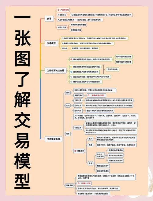 新股民看盘实践技法_巴菲特投资思维盈利模式_股票交易经验积累