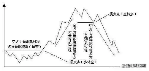 技术知识与能力转化_炒股心态重要性_新股民看盘实践技法