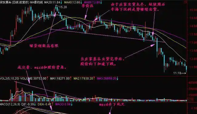 技术知识与能力转化_炒股心态重要性_新股民看盘实践技法