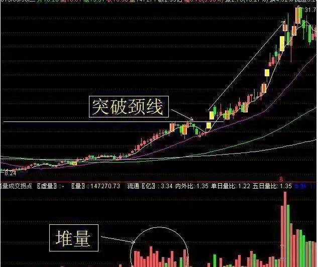 炒股心态重要性_技术知识与能力转化_新股民看盘实践技法