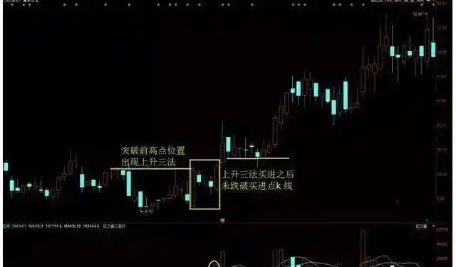 技术知识与能力转化_新股民看盘实践技法_炒股心态重要性