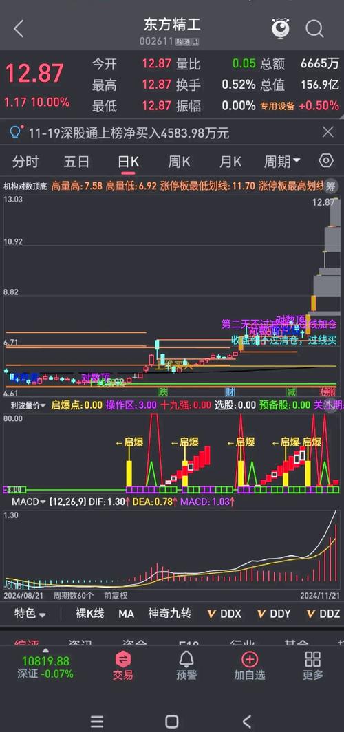 妖股起拉提示副图指标_通达信连板起飞指标_连板起飞指标源码