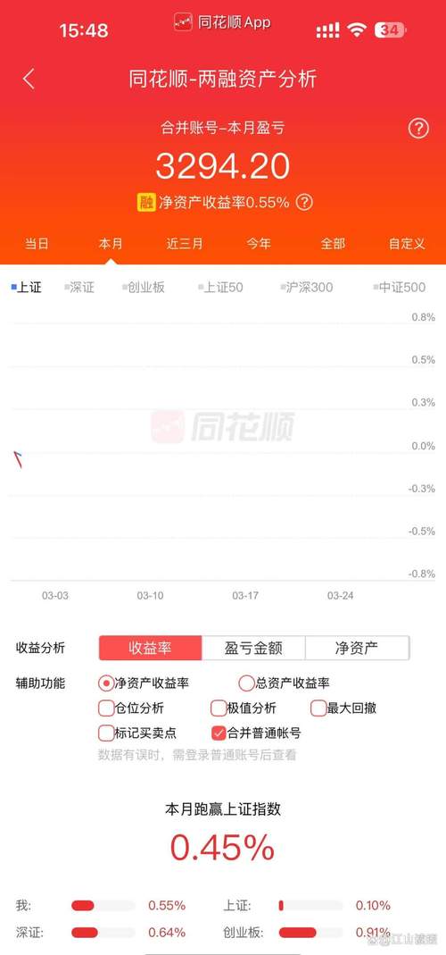 丽丰控股 股票代码_香港联合交易所内幕消息公告_丽丰控股有限公司投资物业亏损