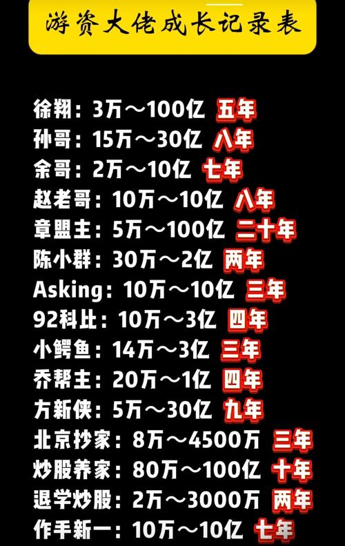 1万炒股一年最多挣多少_1万炒股一年收益分析_靠炒股月入一万可能性