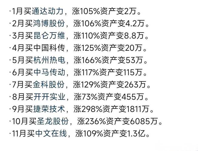 1万炒股一年最多挣多少_靠炒股月入一万可能性_1万炒股一年收益分析
