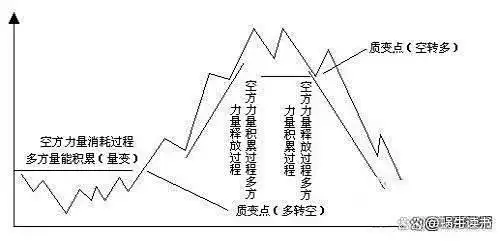 交易亏损避免策略_止盈止损技巧_新股民看盘实践技法
