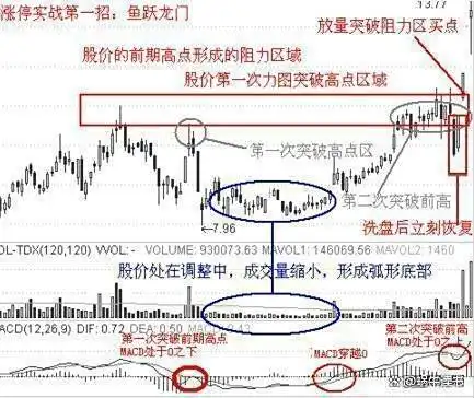 交易亏损避免策略_止盈止损技巧_新股民看盘实践技法