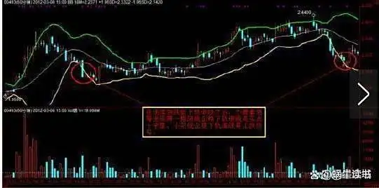 交易亏损避免策略_新股民看盘实践技法_止盈止损技巧