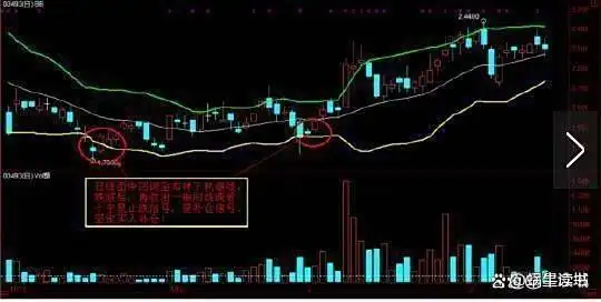止盈止损技巧_交易亏损避免策略_新股民看盘实践技法