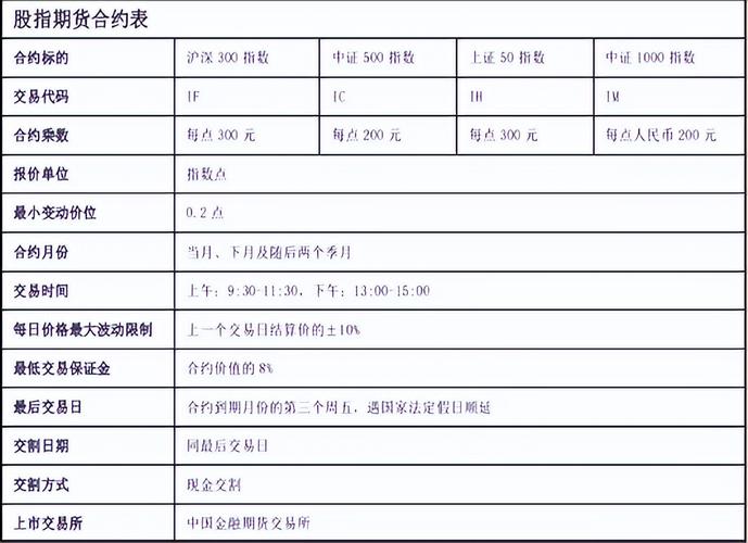 股指期货交割流程_1507股指期货交割日_股指期货IC代码含义