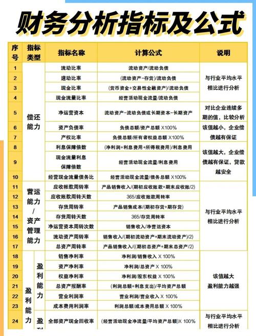现金比率多少合适？0.2至0.5为佳，企业需根据行业特点调整