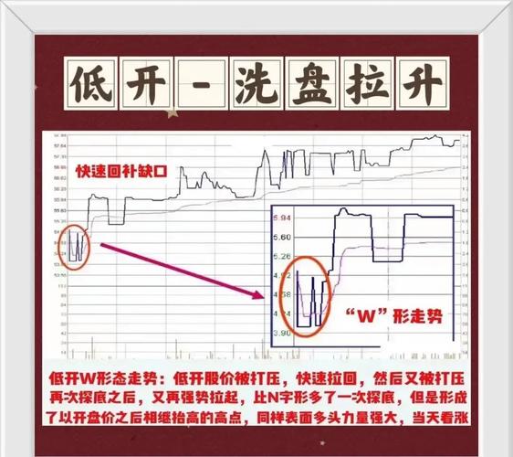 新手如何看盘_新股民看盘实践技法_看盘技巧入门