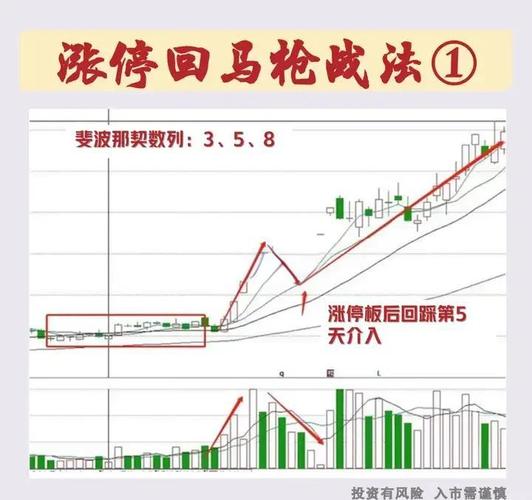 洗盘vs大跌：3大核心区别+9种形态解析，教你识破主力套路不
