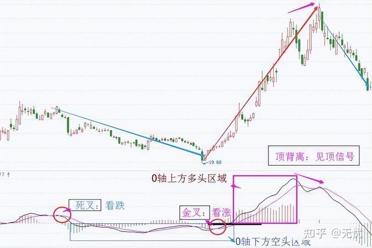 CR指标全解析：揭秘金叉死叉信号，掌握暴涨暴跌起点与买卖时机
