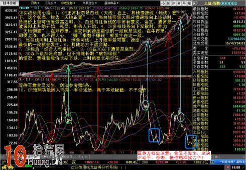 CR指标分析_炒股软件线条_CR低位金叉预测