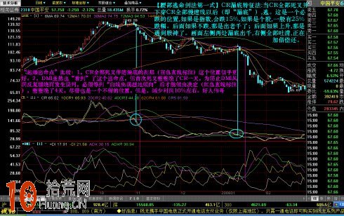 CR低位金叉预测_炒股软件线条_CR指标分析
